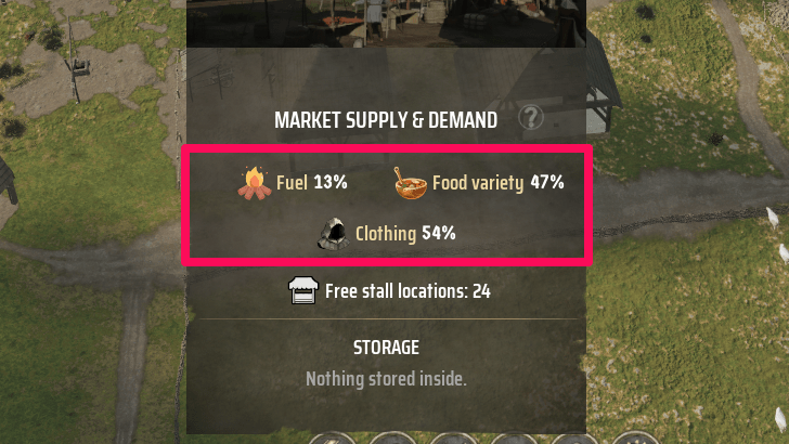 Manor Lords - How to Use Storehouse Marketplace