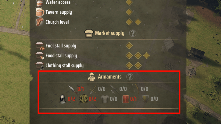 Manor Lords - Militia Also Uses Armor