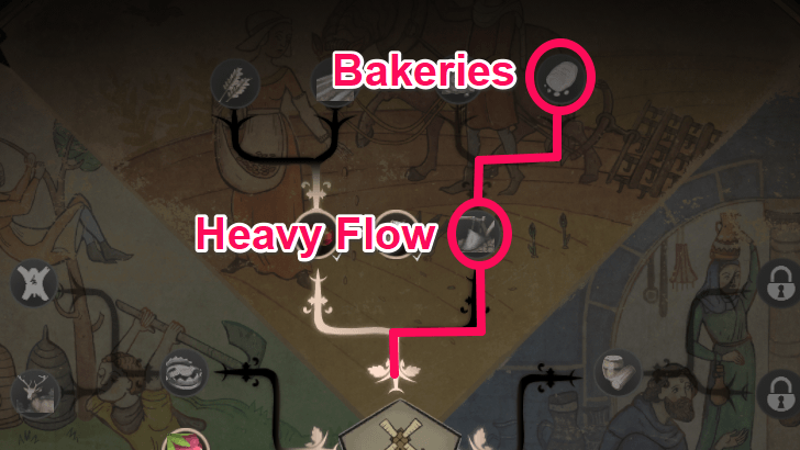 Manor Lords - How to Use Bakery Extensions Bakeries Development