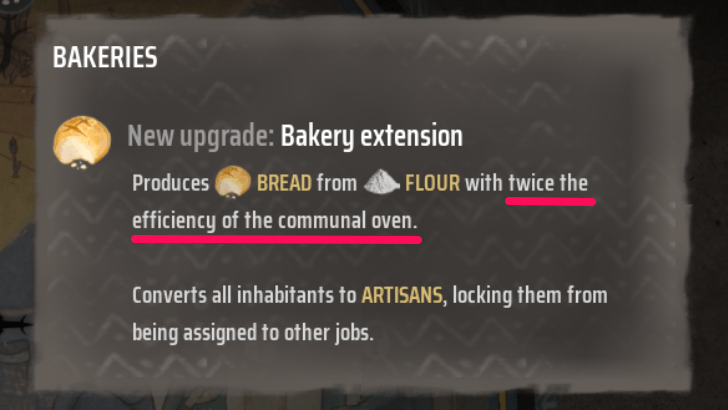 Manor Lords - How to Use Bakery Extensions Twice Effciency