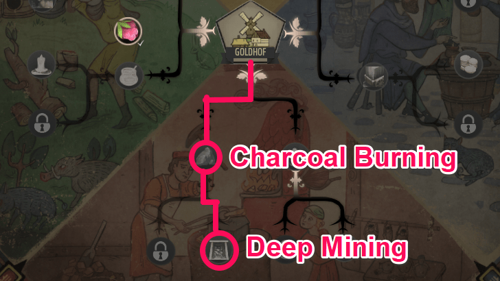 Manor Lords - How to Use Smithy Deep Mining Upgrade