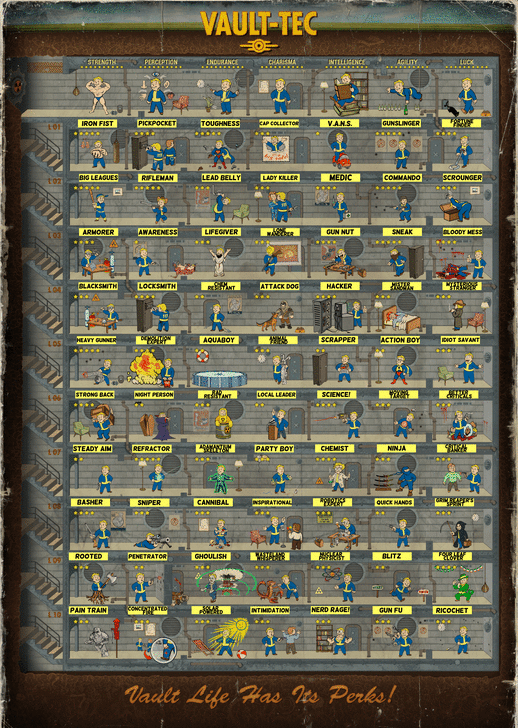 Fallout 4 Perk Chart