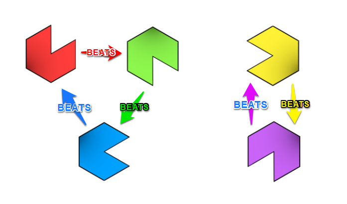 Mobile Suit Color Chart - Mobile Suit Gundam UC Engage