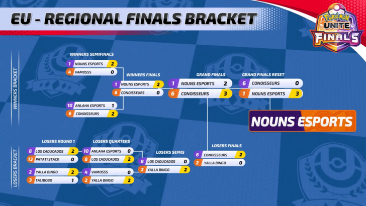 Pokemon UNITE - Regional Finals (EU) Winner.png