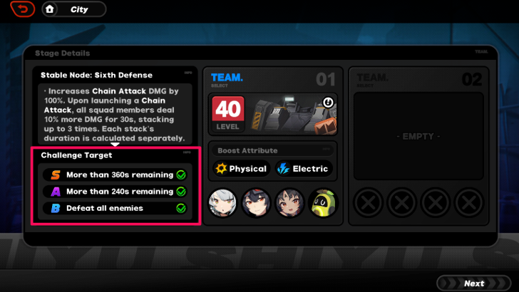 ZZZ - Shiyu Defense Guide - Node Challenge Targets