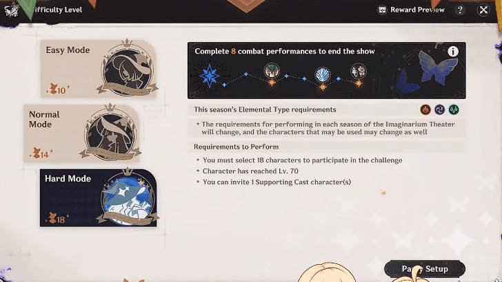 Genshin Impact - Imaginarium Theater Difficulty Level