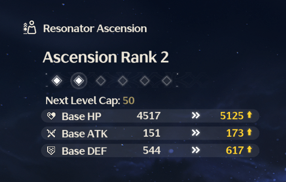 Wuthering Waves - Stats Raised After Ascension