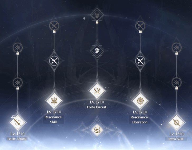 Wuthering Waves - Forte Chain