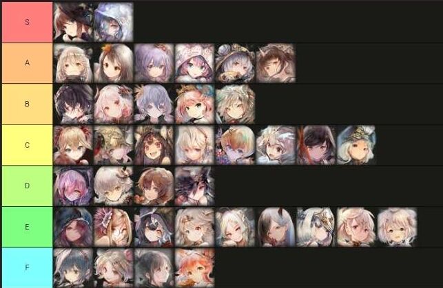 Reavers W8 - Haru PvE Tier List - MementoMori