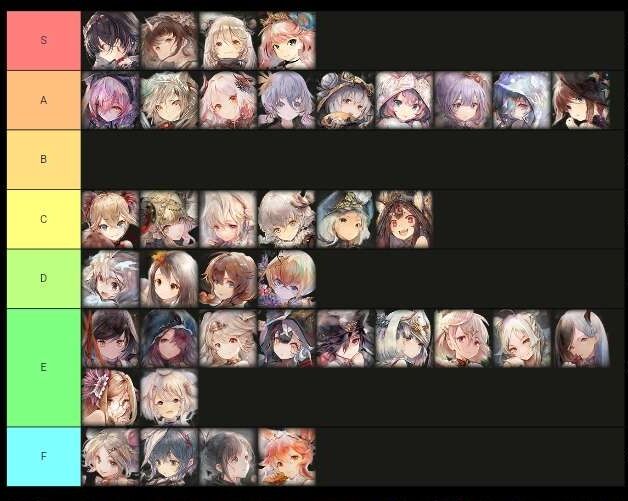 Reavers W8 - PvP Tier List - MementoMori