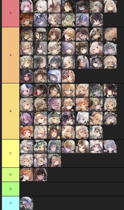 Reavers W8 - Skyy Favoritism Tier List