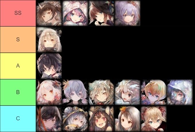 Reavers W8 - Early game PvE for F2P - MementoMori