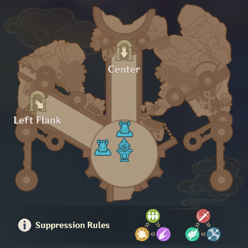 Genshin - Build an AA Umbrella Stage Overview