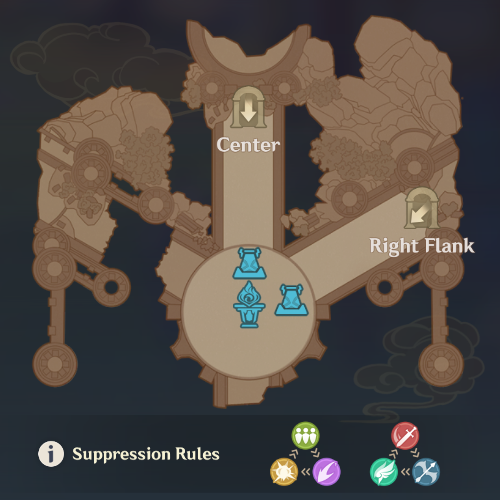 Genshin - Overwhelming Air Superiority Stage Overview