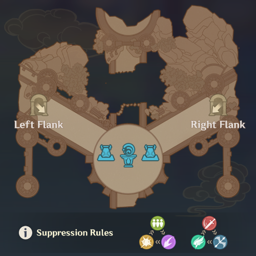 Genshin - Force Concentration Stage Overview