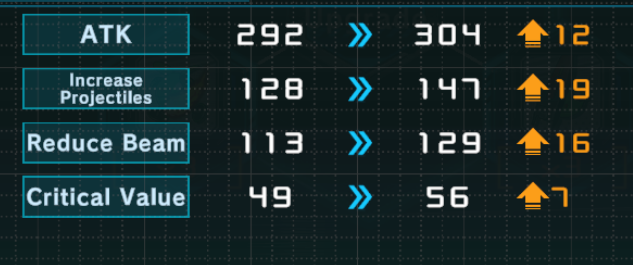 Stats Raised by Custom Up - Gundam UC Engage