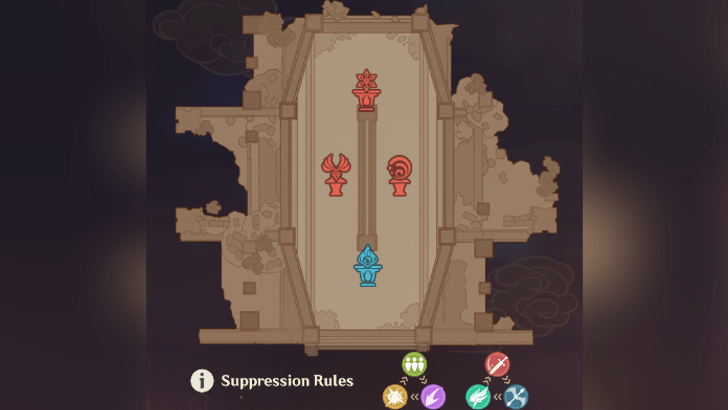 Genshin - Maneuver, Maneuver, and More Maneuver Stage Layout