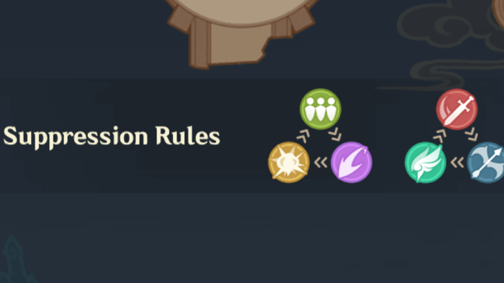 Genshin - Stage 7 Counter Chart