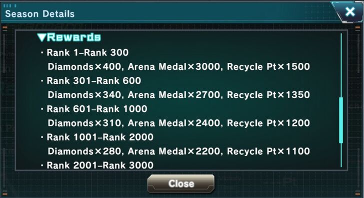 Ranking Rewards - Mobile Suit Gundam U.C. Engage