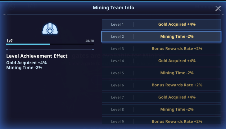 Solo Leveling Arise Mining Team Info