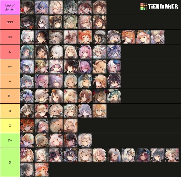 Moon Halo Tier List - MementoMori