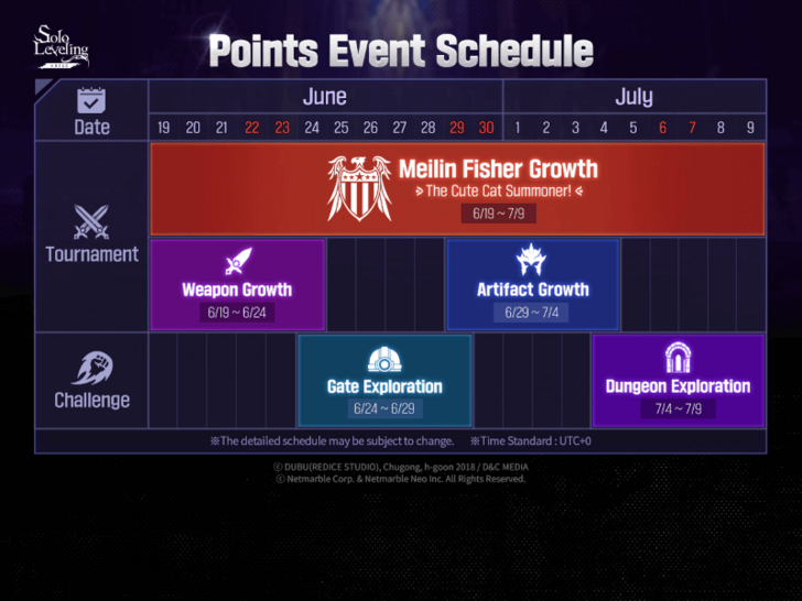 Solo Leveling Arise - Point Event