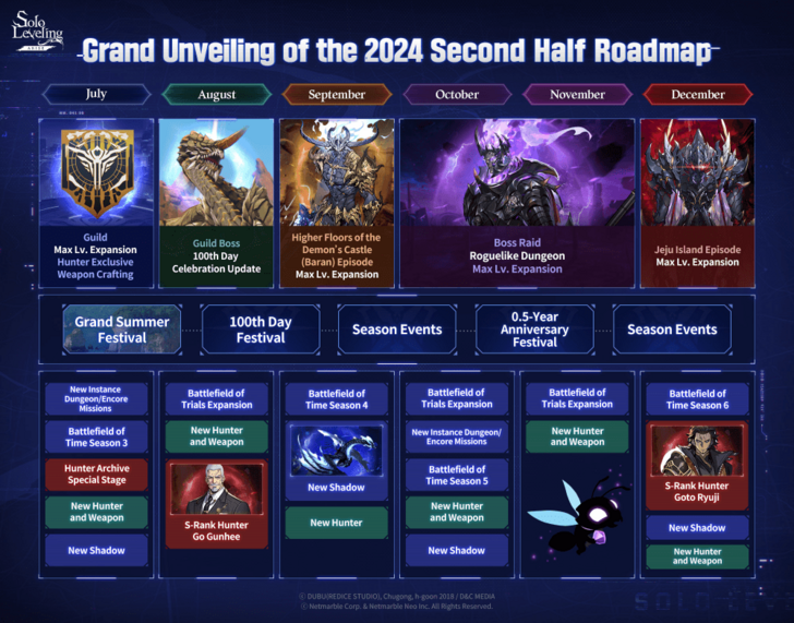 Solo Leveling Arise - Second Half Roadmap Schedule
