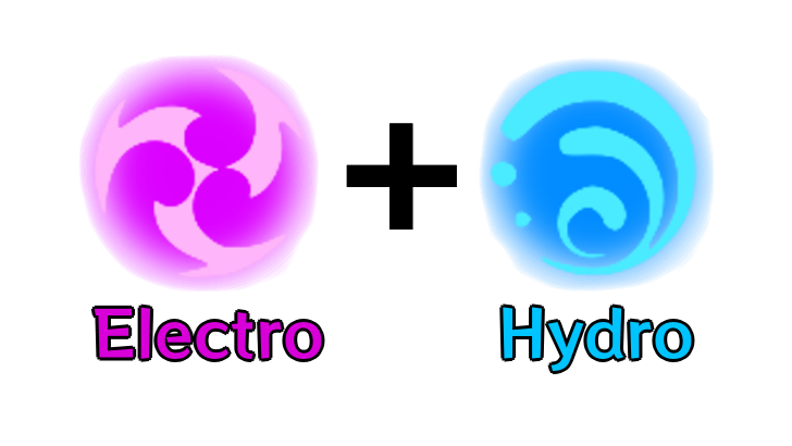 Genshin - Electro + Hydro Equals Electro-Charged