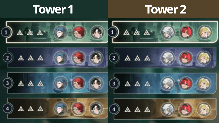 Wuthering Waves - Tower of Adversity Team Distribution - One Team Per Tower