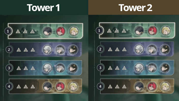 Wuthering Waves - Tower of Adversity Team Distribution - Mixed Teams