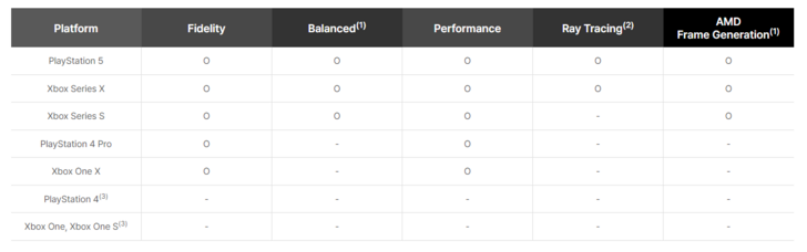 The First Descendant - Available settings