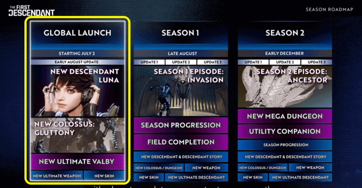 The First Descendant - Global Launch