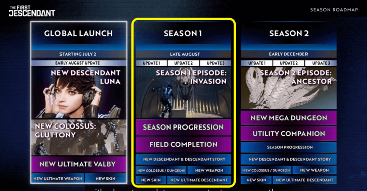 The First Descendant - Season 1