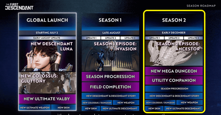 The First Descendant - Season 2