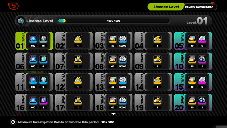 Hollow Zero Investigation License Level Rewards