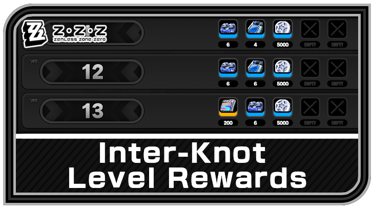 Zenless Zone Zero Inter-Knot Level Rewards