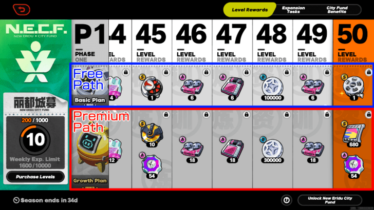 Free vs Premium Pass