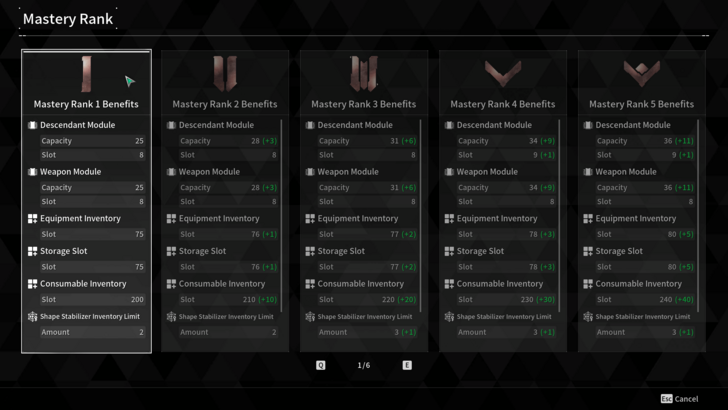 The First Descendants - Mastery Rank