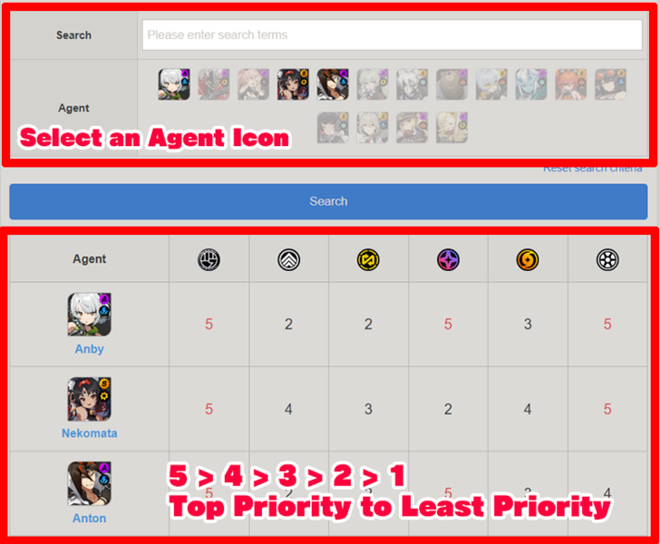 Skill Prioritization Table