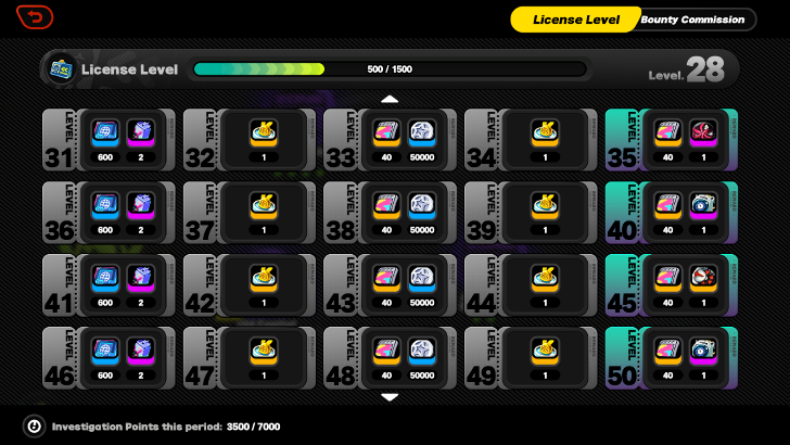 Investigation Points