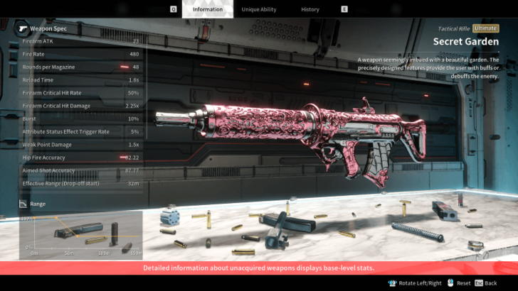 The First Descendant - Secret Garden Stats