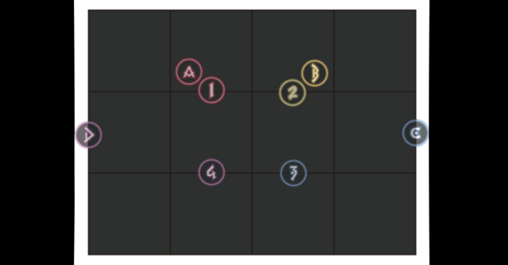 Marker Setups for Warqor Lar Dor Extreme Trial