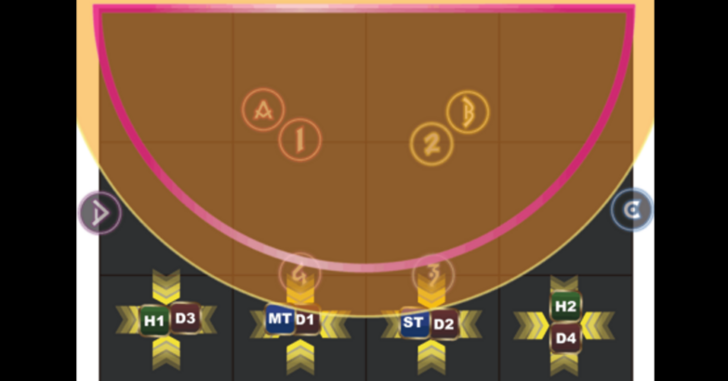 Move Away From The Boss