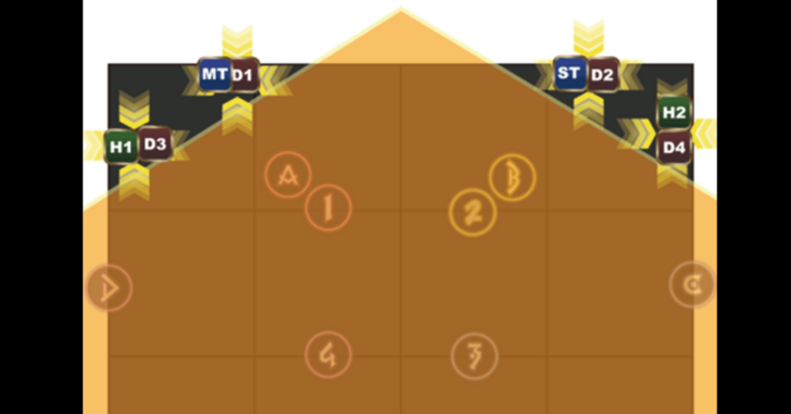 Move to The Front Corners of the Arena