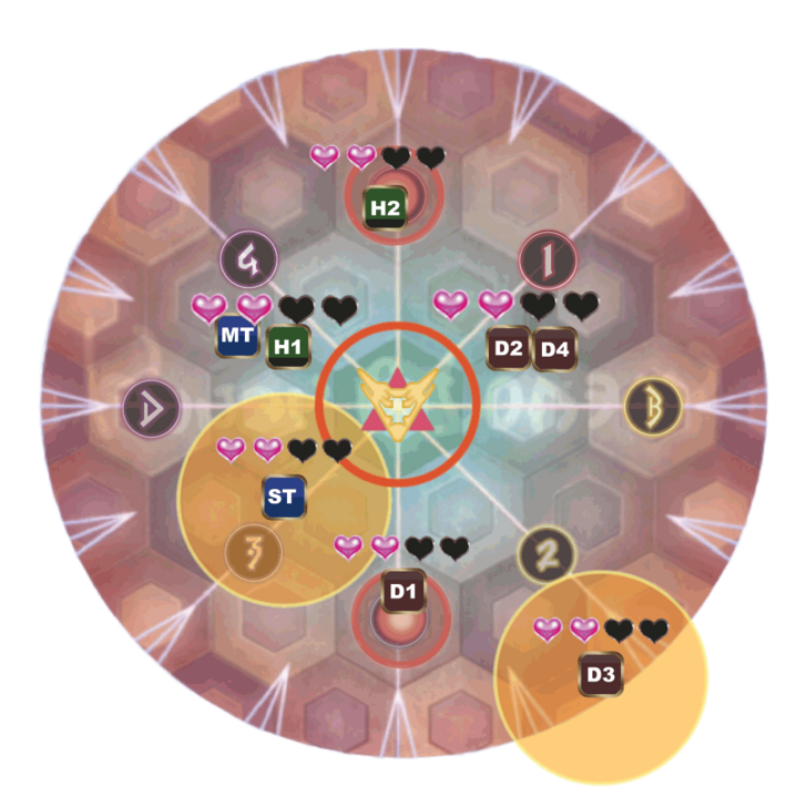 FFXIV - 2nd Beat 6, s mode:scale