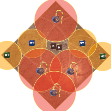 Final Fusedown - Tank 4