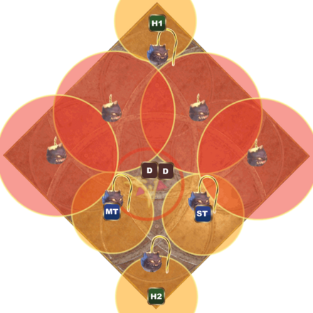 Final Fusedown - DPS 3