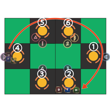 Hail of Feathers Start at East