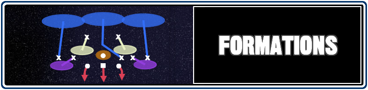 Madden NFL 25 - Formations Partial