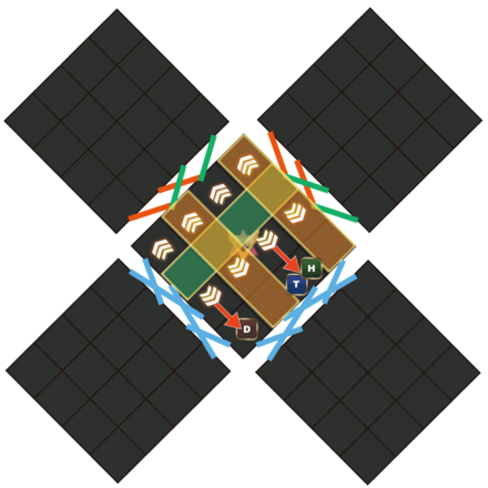 How to Dodge Green Line AoE 2